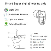 Load image into Gallery viewer, Portable Wireless Hearing Aids Mini Invisible Heaing Aid Pocket Ear Sound Amplifier Adjustable Ear Hearing for Deafness/Elderly-Great Rehab Medical
